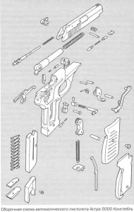 Сборочная схема автоматического пистолета Астра 5000 Констебль