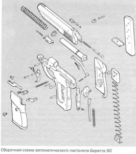 Сборочная схема автоматического пистолета Беретта 90