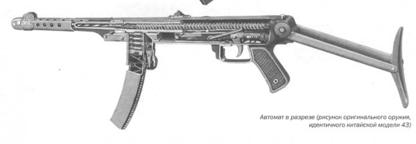 Автомат в разрезе (рисунок оригинального оружия, идентичного китайской модели 43)