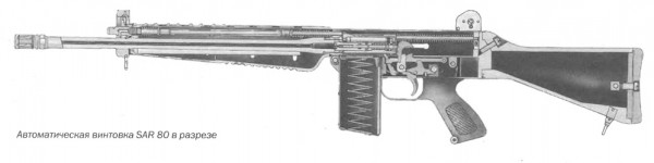 Автоматическая винтовка SAR 80 в разрезе