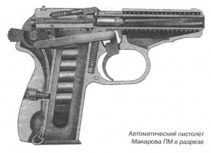 Автоматический пистолет Макарова ПМ в разрезе