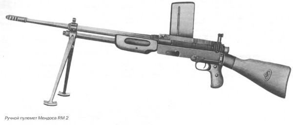 Ручной пулемет Мендоса RM 2, калибр ,30