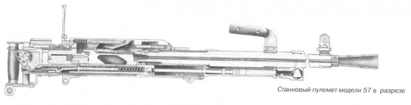 Станковый пулемет модели 57 в разрезе